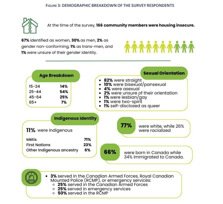 Airdrie's houselessness estimation study released - DiscoverAirdrie.com ...