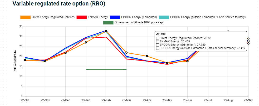 Will there be a difference in your September energy bill ...
