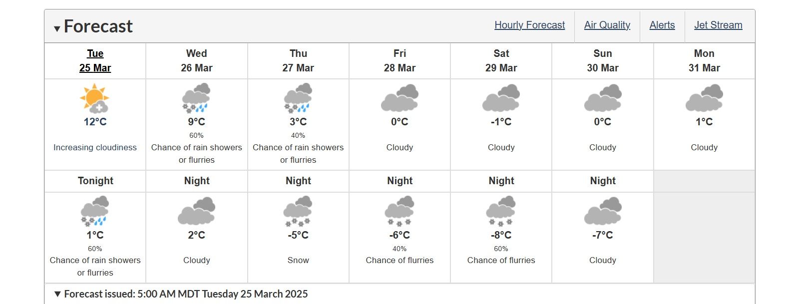 Airdrie’s getting slushed: Messy weather could mess with your morning ...
