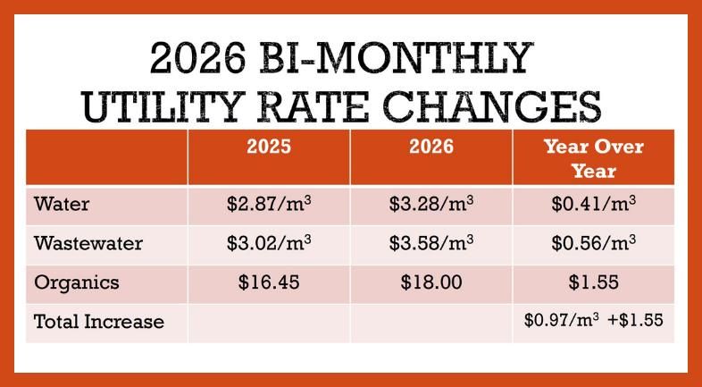 Utility rates jump as Diamond Valley shifts to cost-recovery model ...