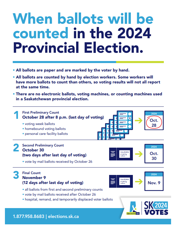 The PDF chart shows details of three separate vote counts that Saskatchewan Elections will use to verify the results of the 2024 provincial election.