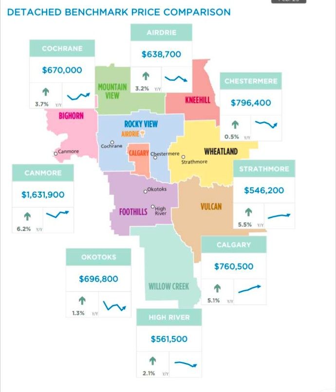 Cochrane home listings surge to 2021 levels - CochraneNow: Cochrane ...