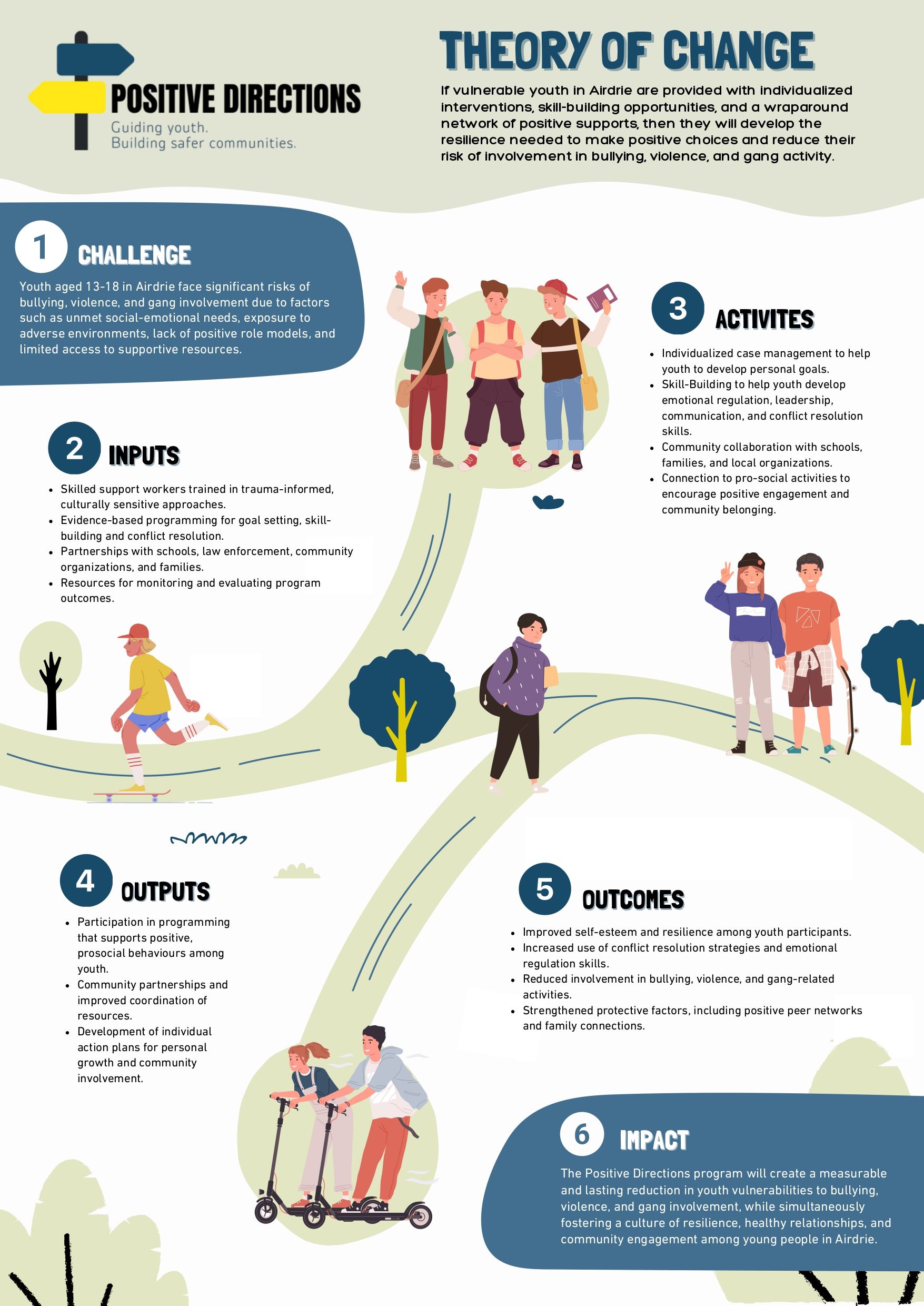 Building safer communities: Airdrie’s plan to support at-risk youth ...
