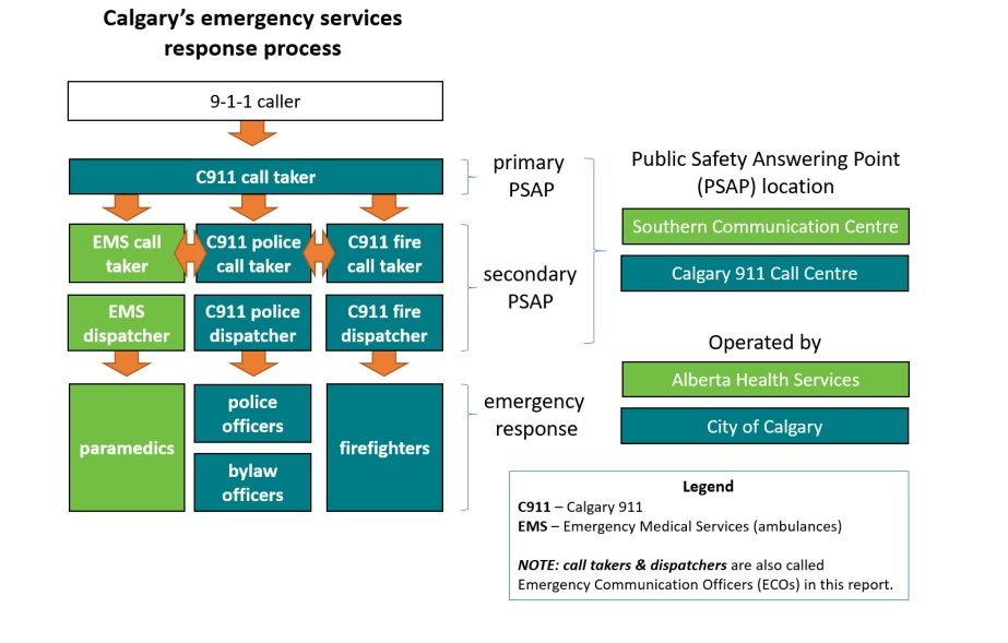 Behind the 9-1-1 call: A local Emergency Communications Officer's view ...