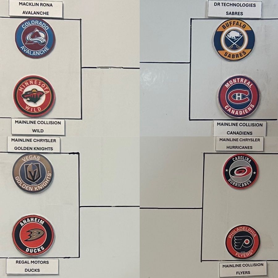 West Central Cup: Avalanche, Hurricanes unstoppable so far ...