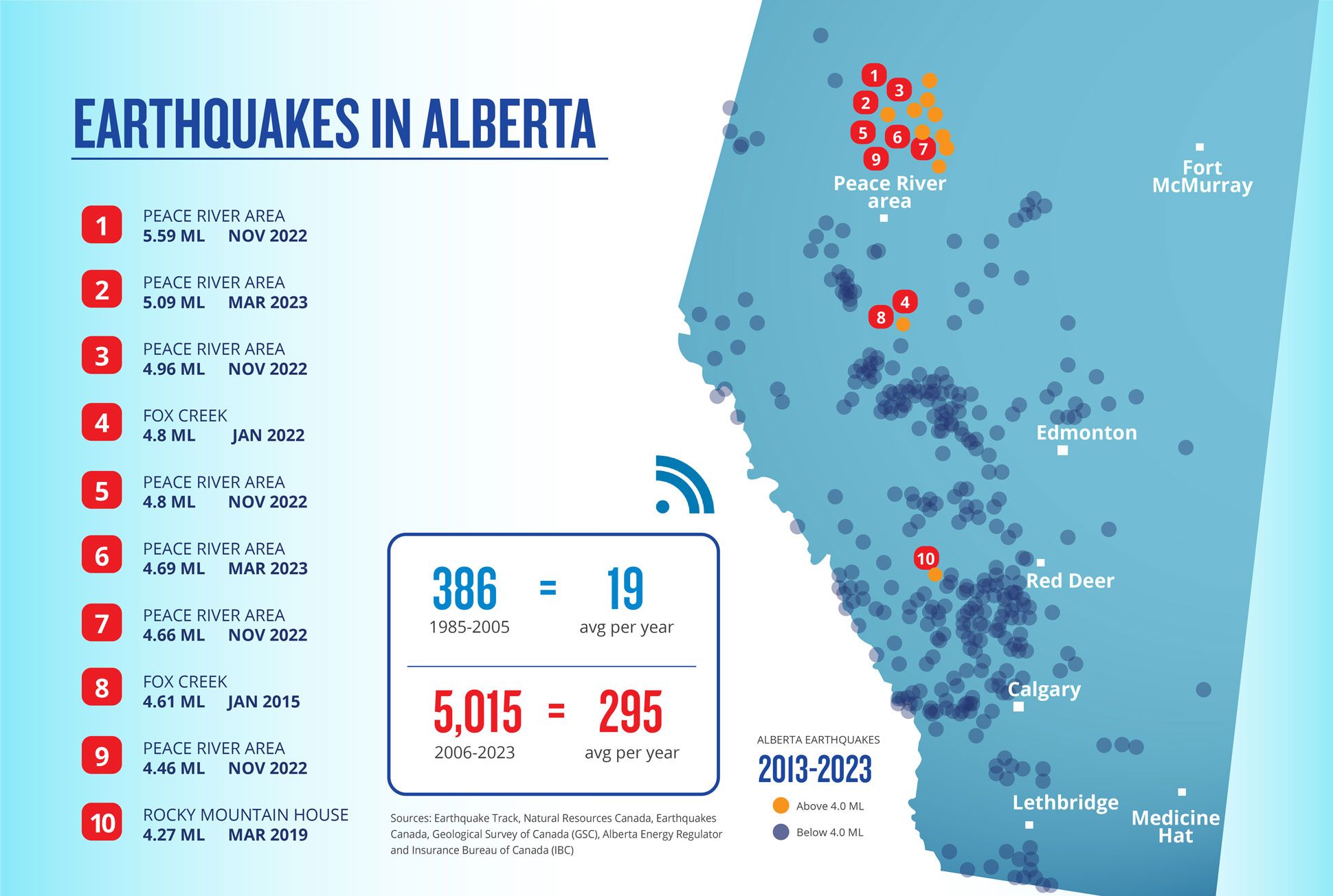 Alberta earthquake march 16 2025