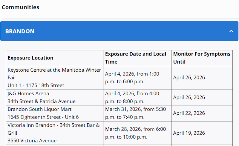 Measles Update #100 - Boundary Trails, Westman locations to be aware of ...