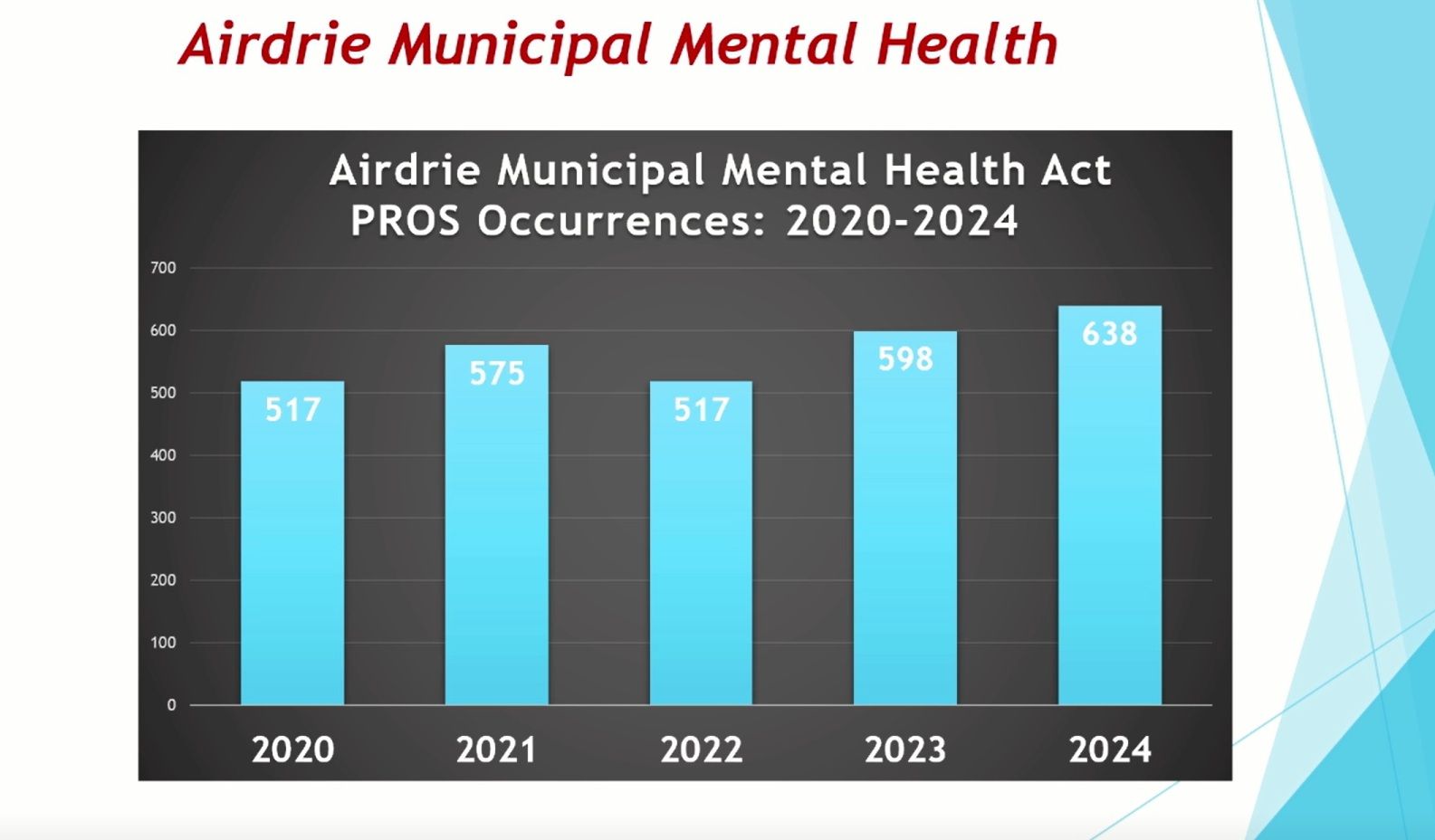 Traffic safety a sticking point as Airdrie residents voice concerns at ...