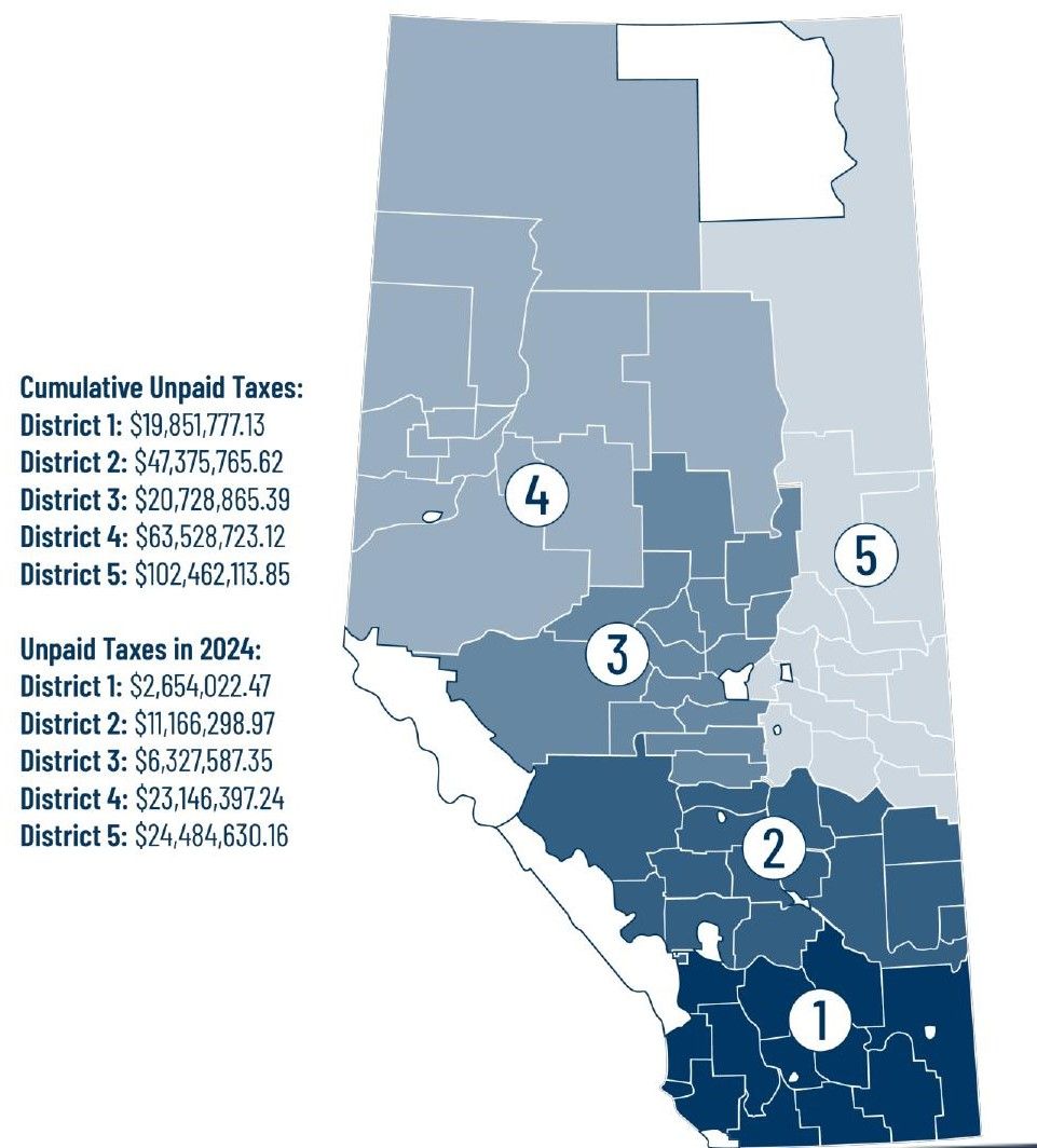 RMA president says unpaid oil & gas tax crisis is hurting all Albertans ...