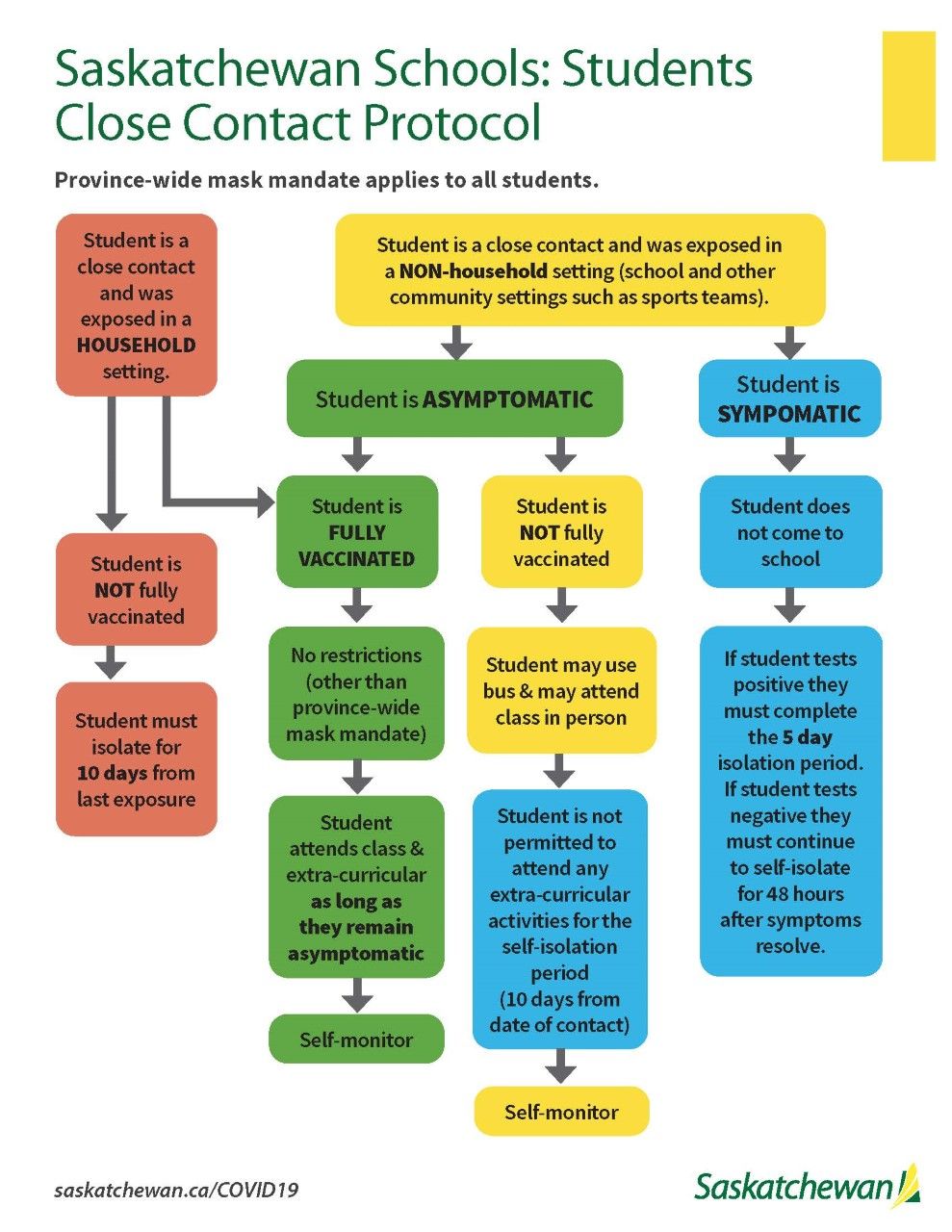 What Is the Close-Contact Protocol for Students? - DiscoverEstevan.com ...